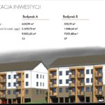 26 mln zł na nowe mieszkania w Sanoku - Polskie Radio Rzeszów