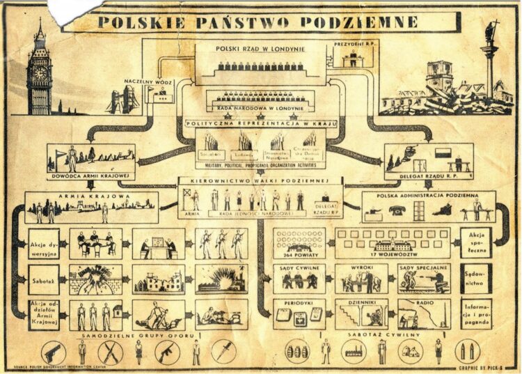 84 lata temu powołana została Służba Zwycięstwu Polski – zalążek Polskiego Państwa Podziemnego