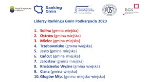 laureaci glowni Ranking Gmin Podkarpacia 2023