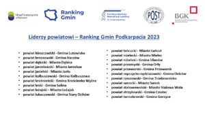 liderzy powiatow Ranking Gmin Podkarpacia 2023 FRDL POST