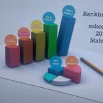 Sukces Stalowej Woli w rankingu pisma ,,Wspólnota" - Polskie Radio Rzeszów