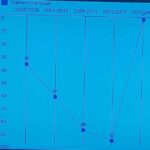 Sukces Stalowej Woli w rankingu pisma ,,Wspólnota" - Polskie Radio Rzeszów