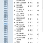 Judo. Wygrana Millenium Akro Rzeszów w Jaśle - Polskie Radio Rzeszów