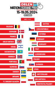 teams ONGP