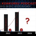 Czwarta edycja konkursu Podcast Roku im. redaktora Janusza Majki - Polskie Radio Rzeszów