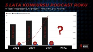 3 LATA KONKURSU PODCAST ROKU