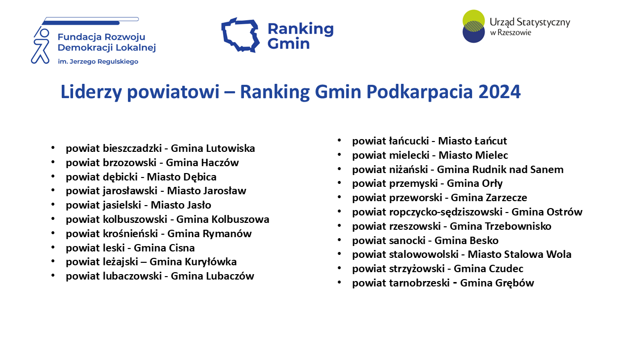 4.12 Ranking Gmin Podkarpacia lureci powiatowi