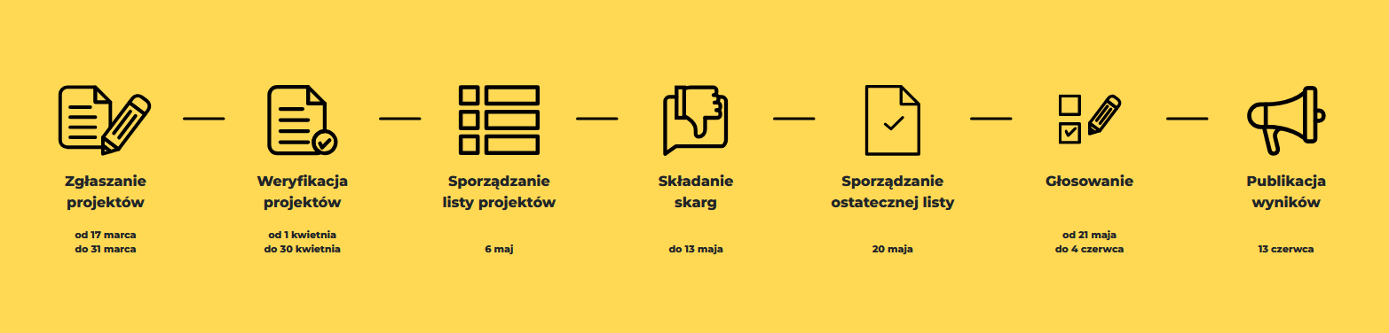 Rzeszowski Budżet Obywatelski 2025: 161 projektów dopuszczonych do głosowania 2 - Polskie Radio Rzeszów Rzeszowski Budżet Obywatelski 2025: 161 projektów dopuszczonych do głosowania - Polskie Radio Rzeszów