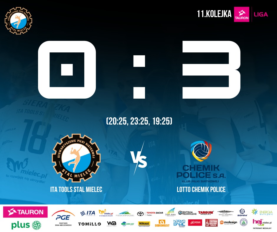 Porażka mieleckich siatkarek 