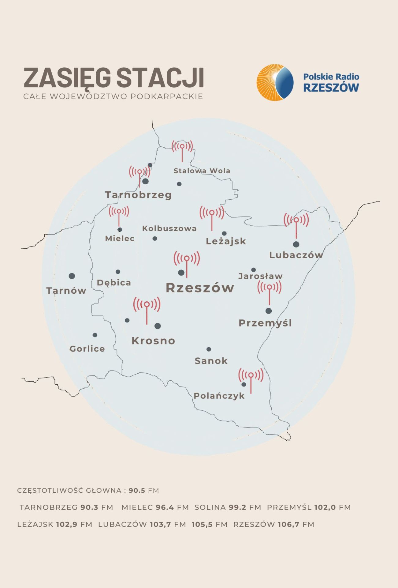 Częstotliwości - Polskie Radio Rzeszów
