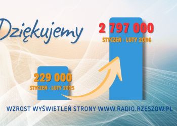 Dziękujemy za zaufanie! Rekordowe wyniki strony Polskiego Radia Rzeszów w 2026 roku 2 - Polskie Radio Rzeszów Dziękujemy za zaufanie! Rekordowe wyniki strony Polskiego Radia Rzeszów w 2026 roku