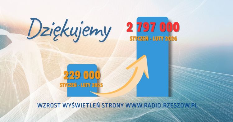Dziękujemy za zaufanie! Rekordowe wyniki strony Polskiego Radia Rzeszów w 2026 roku 1 - Polskie Radio Rzeszów Dziękujemy za zaufanie! Rekordowe wyniki strony Polskiego Radia Rzeszów w 2026 roku