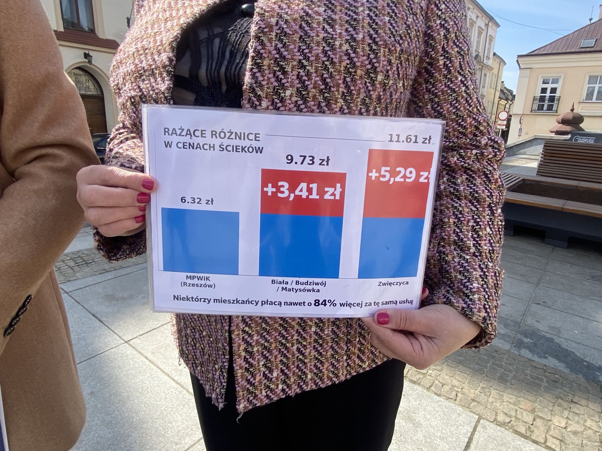 Droższa woda i ścieki na obrzeżach Rzeszowa. Radni apelują o dopłaty - Polskie Radio Rzeszów