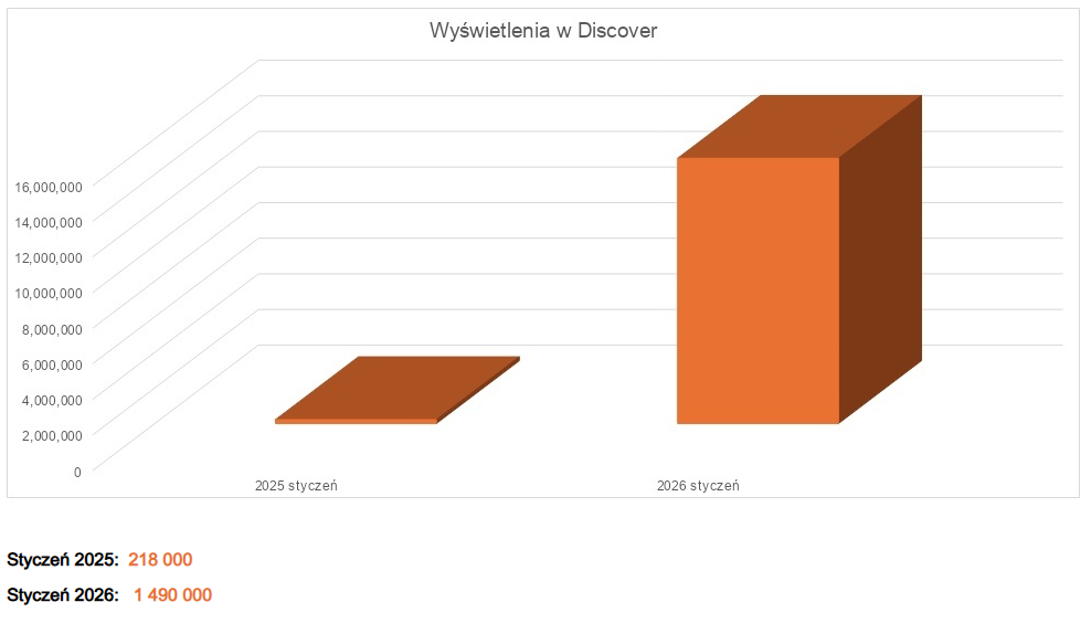 Dziękujemy za zaufanie! Rekordowe wyniki strony Polskiego Radia Rzeszów w 2026 roku 3 - Polskie Radio Rzeszów Dziękujemy za zaufanie! Rekordowe wyniki strony Polskiego Radia Rzeszów w 2026 roku - Polskie Radio Rzeszów