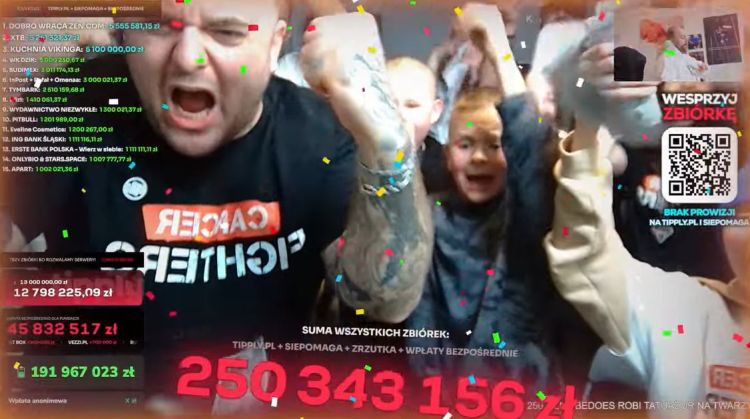 Rekordowa zbiórka Łatwoganga. Ponad 251 mln zł dla dzieci chorych na&nbsp;raka