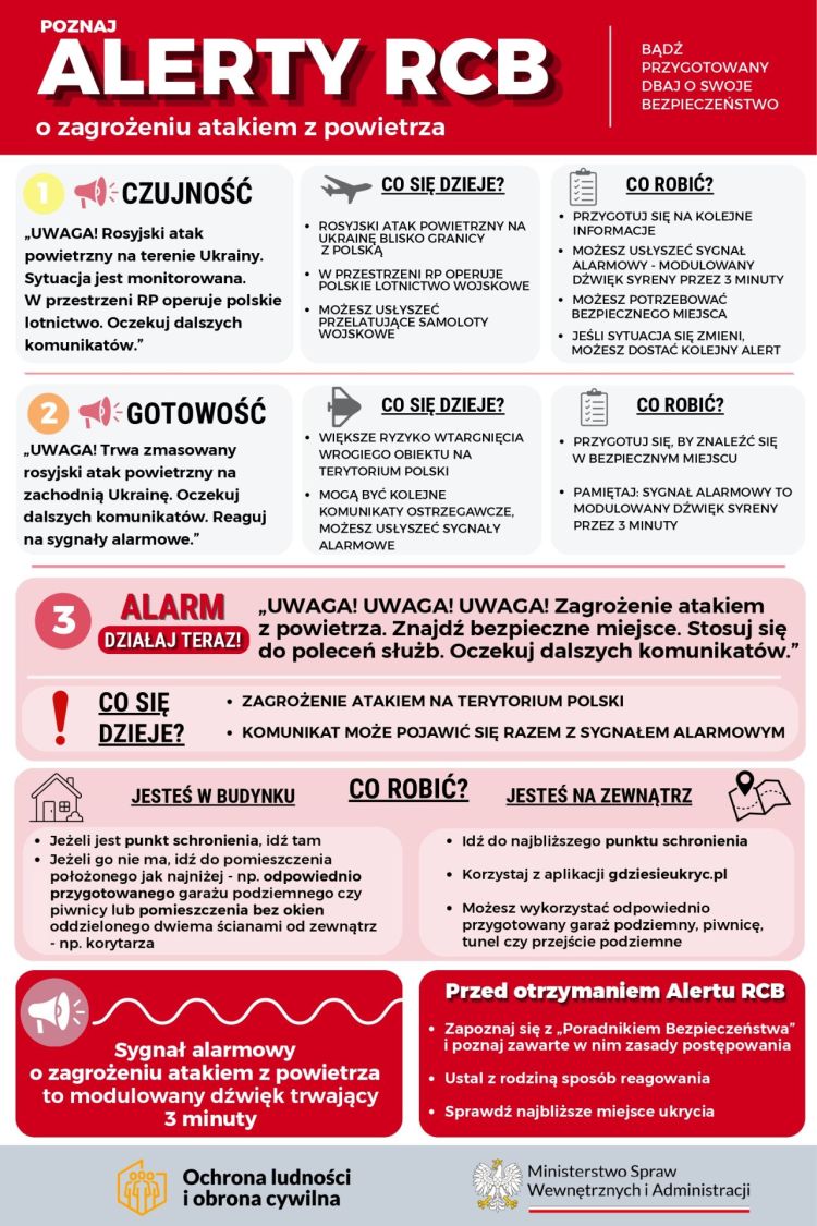 Jak reagować na alarm o zagrożeniu z powietrza? Służby apelują o czujność 2 - Polskie Radio Rzeszów Jak reagować na alarm o zagrożeniu z powietrza? Służby apelują o czujność - Polskie Radio Rzeszów